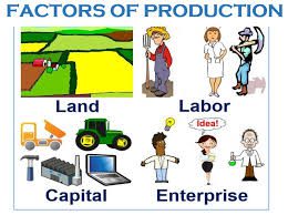 How Factors of Production Work