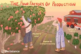 The Important Factors of Production