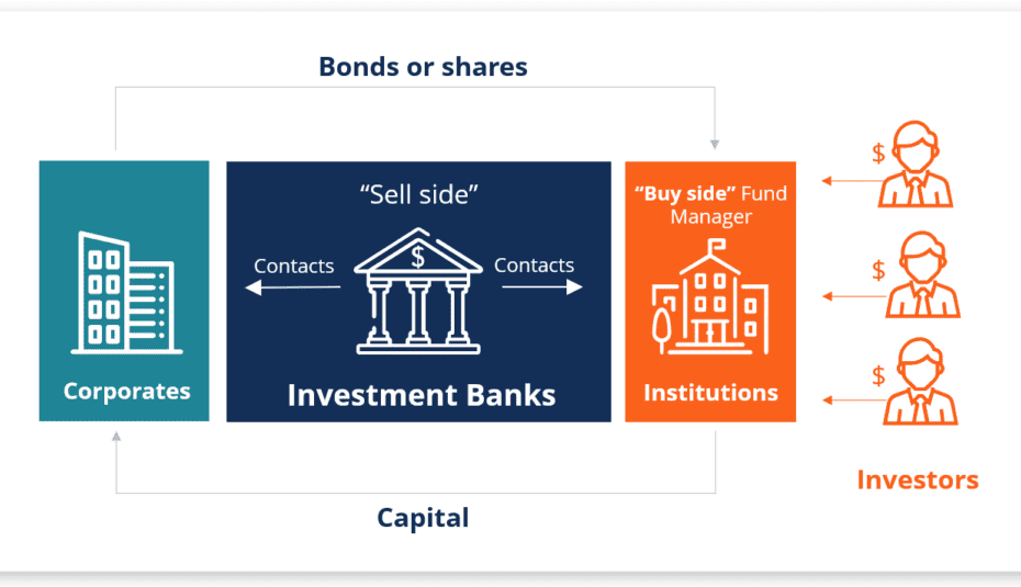 15 Best Investments to Try Out