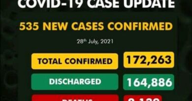 NCDC: Covid-19 cases reported by NCDC