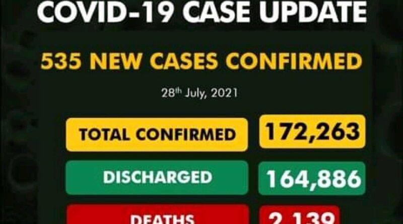 NCDC: Covid-19 cases reported by NCDC