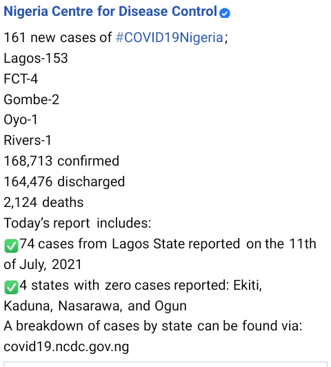 Covid-19: NCDC records new covid 19 cases