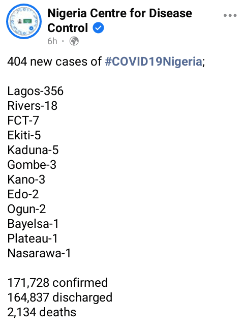 NCDC: New Covid 19 cases recorded in the country