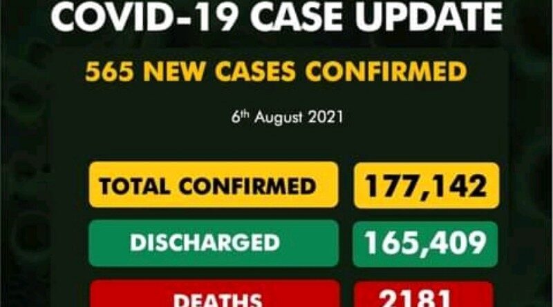 NCDC reports new Covid 19 cases in the country