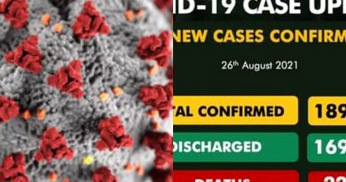 Covid-19: NCDC reports new Covid-19 cases in Nigeria