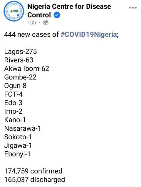 NCDC records new covid 19 cases