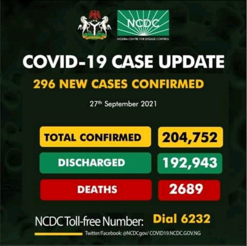 Covid-19: NCDC reports new Covid-19 cases in Nigeria