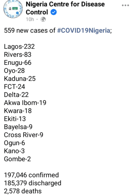 Lagos, Rivers lead as Nigeria records 559 new cases of Covid-19