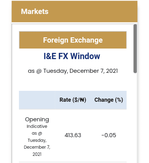 Naira depreciates In I and E window