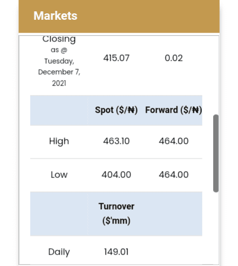 Naira depreciates In I and E window