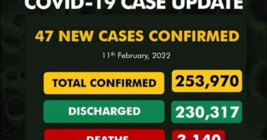 Covid-19: New cases of coronavirus recorded in Nigeria