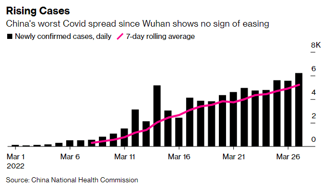 Shangai Lockdown