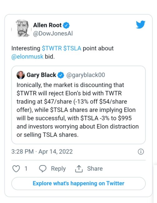 Tesla Stock drops after Elon Musk offers to buy Twitter