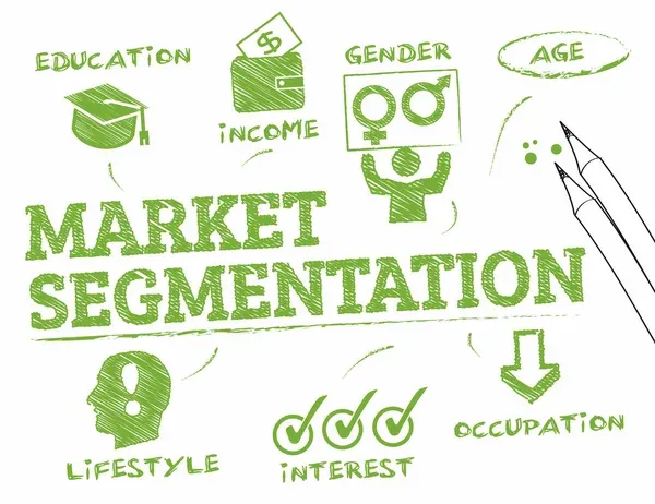 Market Segmentation and its Benefits