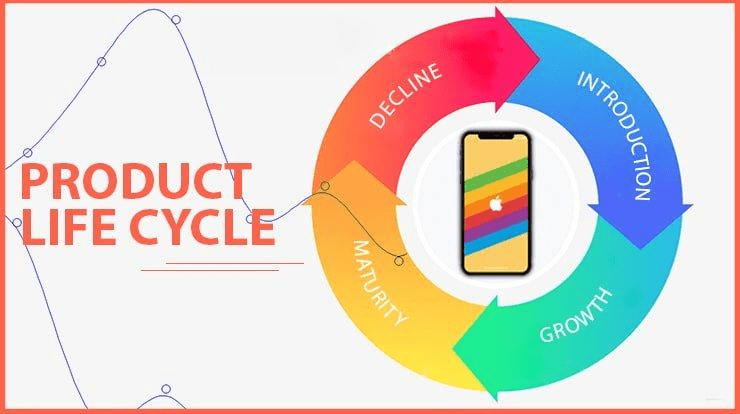 The Product Life Cycle Concept and Marketing Mix at Different Stages