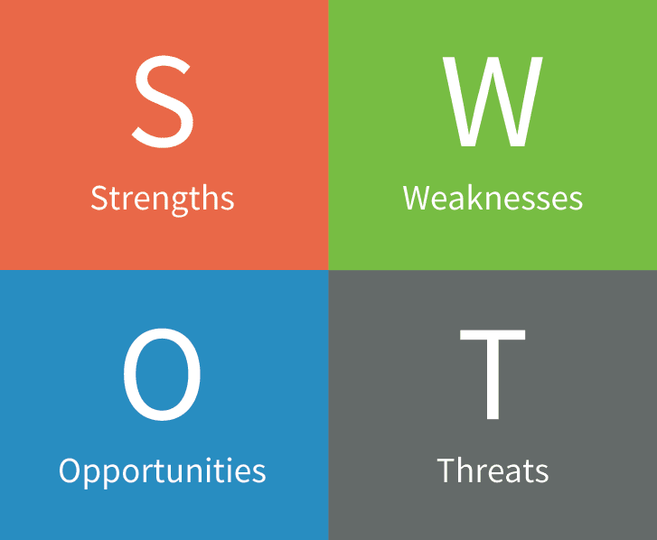 Swot analysis