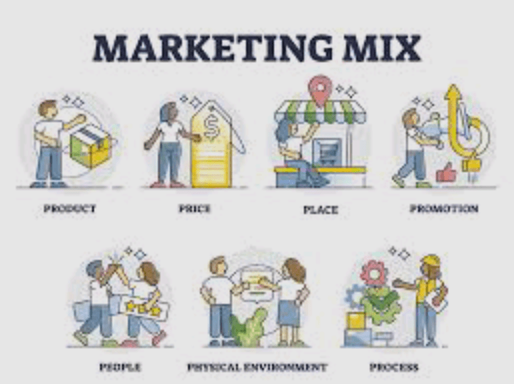 Marketing Mix: Finding the Perfect Formula for your Business