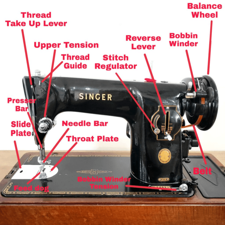 The Parts of Sewing Machine and their Functions - Globalinfo247