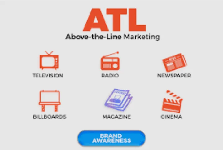 Why ATL Marketing Still Matters in Today's Landscape