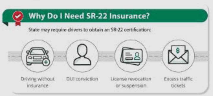 What You Need to Know About SR22 Insurance