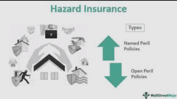 Safeguarding Your Home and Business with Hazard Insurance