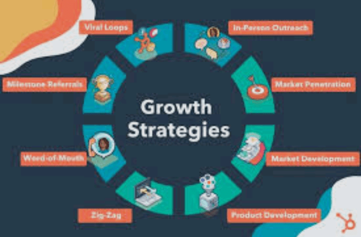 Want to Grow Your Business? You Need a Growth Strategy