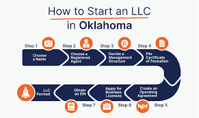 How to start a business in oklahoma