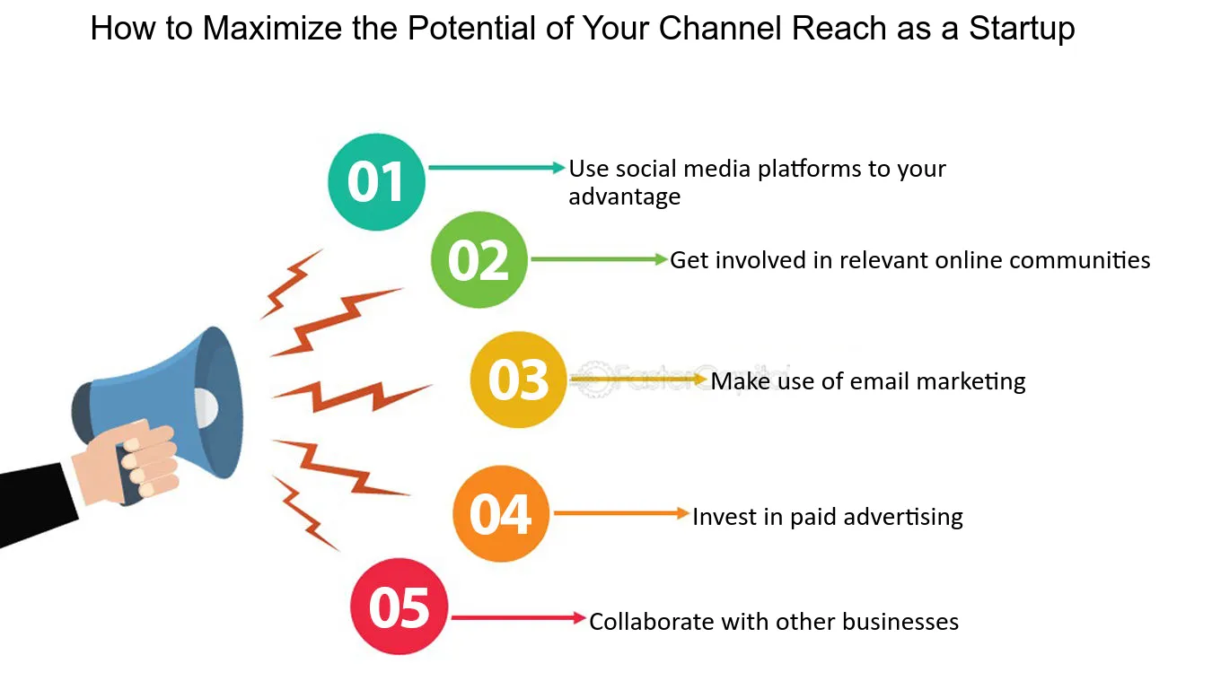 Maximizing Your Reach with Startup Marketing Firms