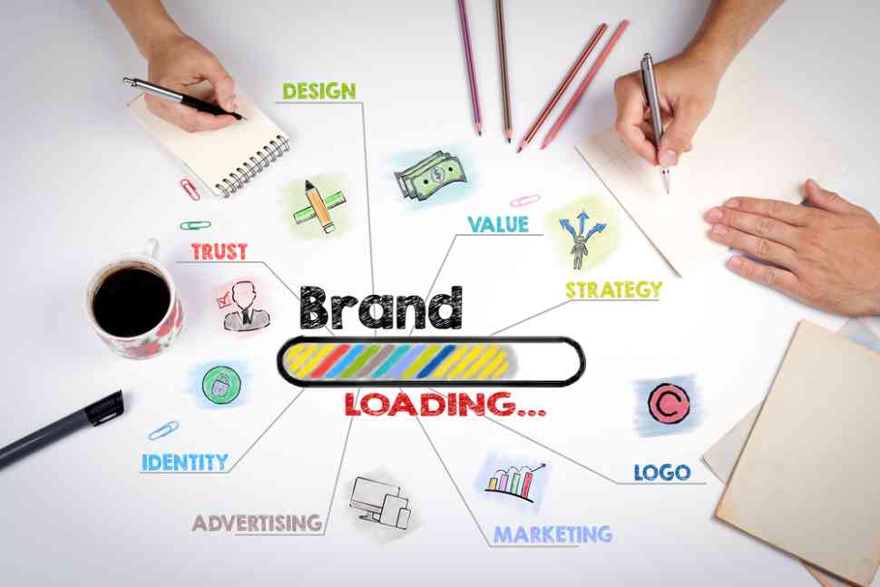 Characteristics of a Good Brand, Branding Decisions and Brand Repositioning