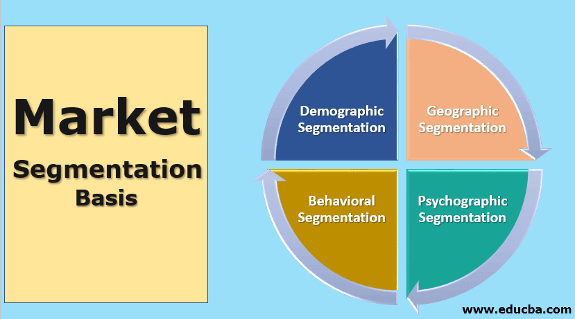 Market Segmentation and Benefits of Market Segmentation