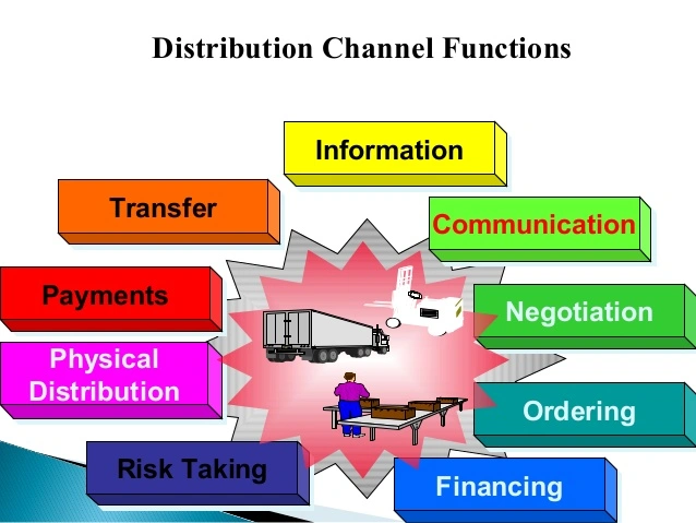 Channels and Functions of Distribution Channel