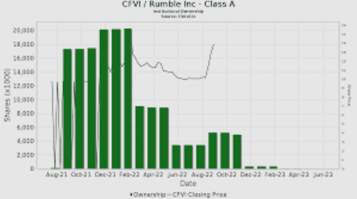 CFAC Stock: A Promising Investment Opportunity for Forward-Thinking Investors