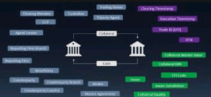 The Securities Financing Transactions Regulation (SFTR): What You Need to Know