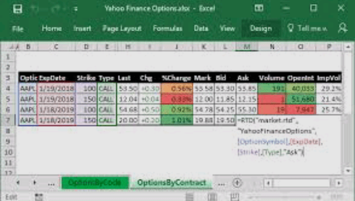 Microsoft Yahoo Finance: A Comprehensive Overview