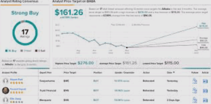 Alibaba Yahoo Finance: An Overview