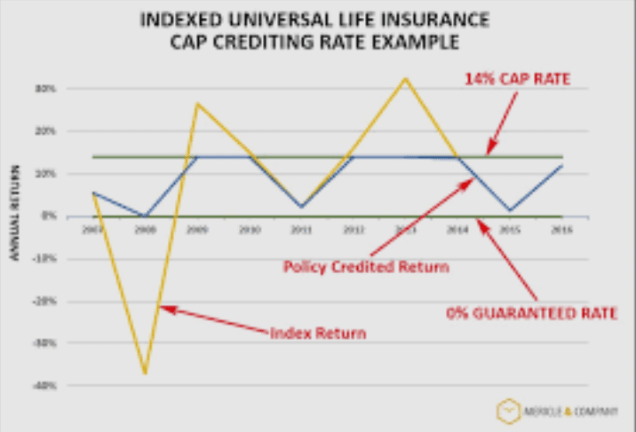 Why Guardian Anytime is the Future of Employee Benefits