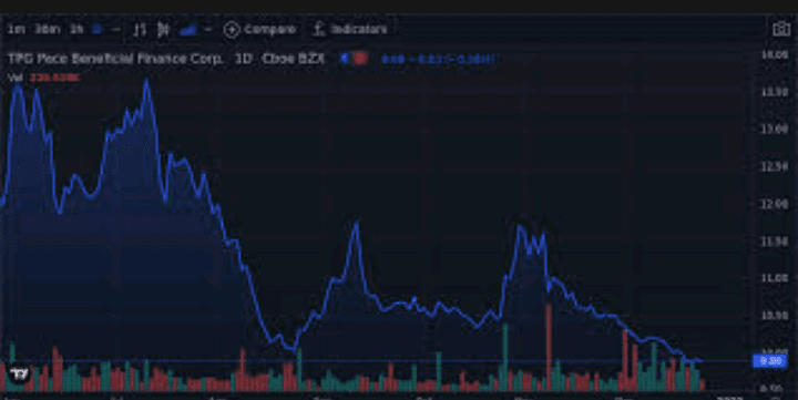 Investing in the Future with TPG Pace