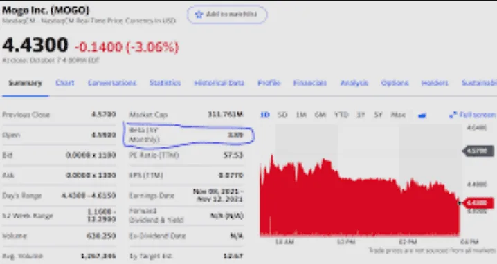 All You Need to Know About Mogo Stock All You Need to Know About Mogo Stock