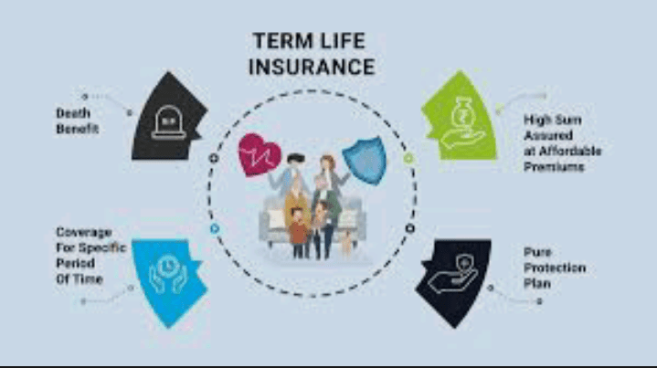 Why Term Insurance Could Be the Right Choice for You