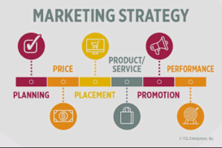 Unlocking growth: Strategies for successful market development
