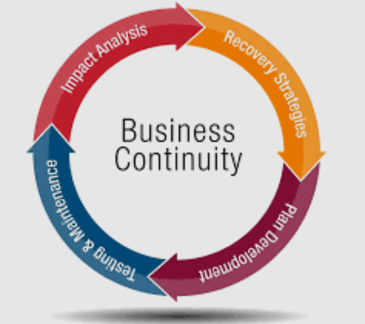 The Importance of Business Continuity Plan to Know