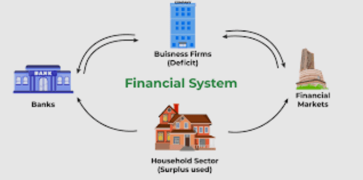 Navigating the Financial Markets: Understanding the Trends and Opportunities