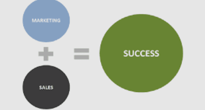 Connection Between Marketing and Sales