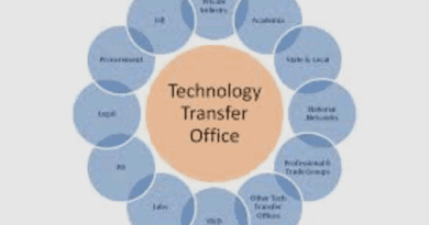 What is The Main Function of a Technology Transfer Office With Respect to Collaborative Research?