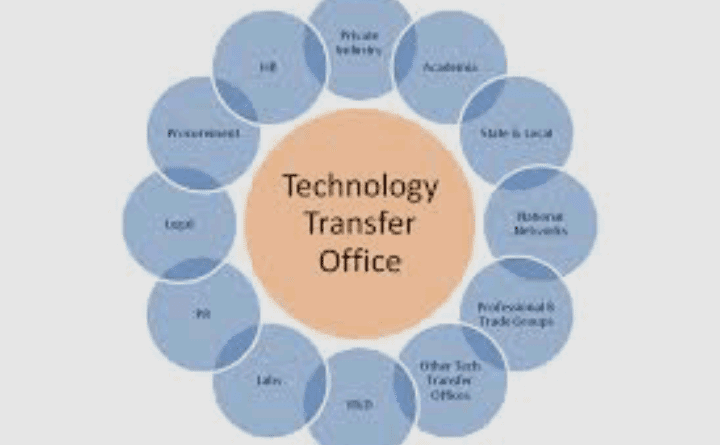 What is The Main Function of a Technology Transfer Office With Respect to Collaborative Research?