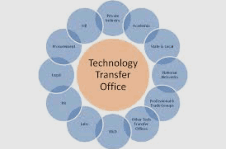 what-is-the-main-function-of-a-technology-transfer-office-with-respect