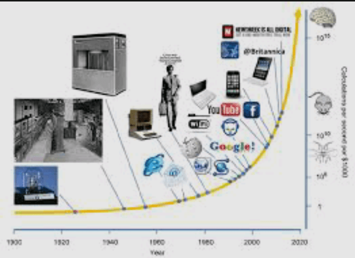 How Has The Development of Technology Positively Affected Our Wellness?